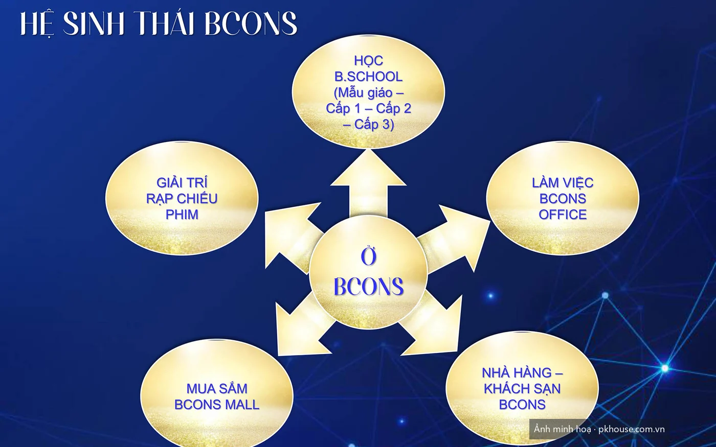 Phối cảnh quảng trường và công viên trung tâm khoảng 8.000 m² dự án Bcons Center City